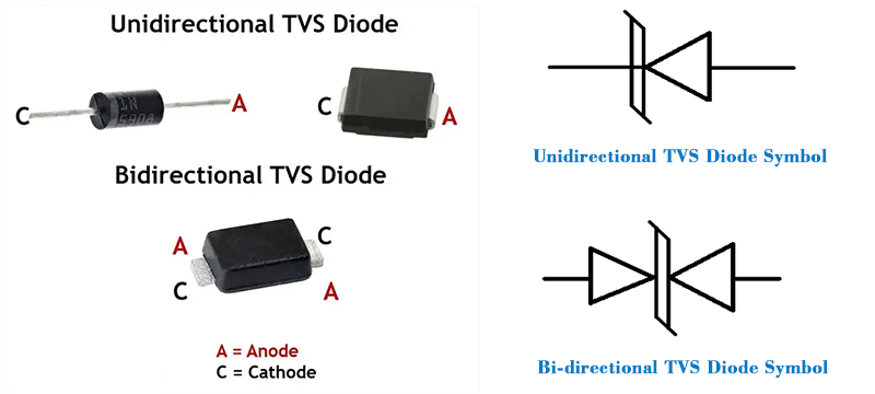 Figure 6 - TVS Diode Symbol